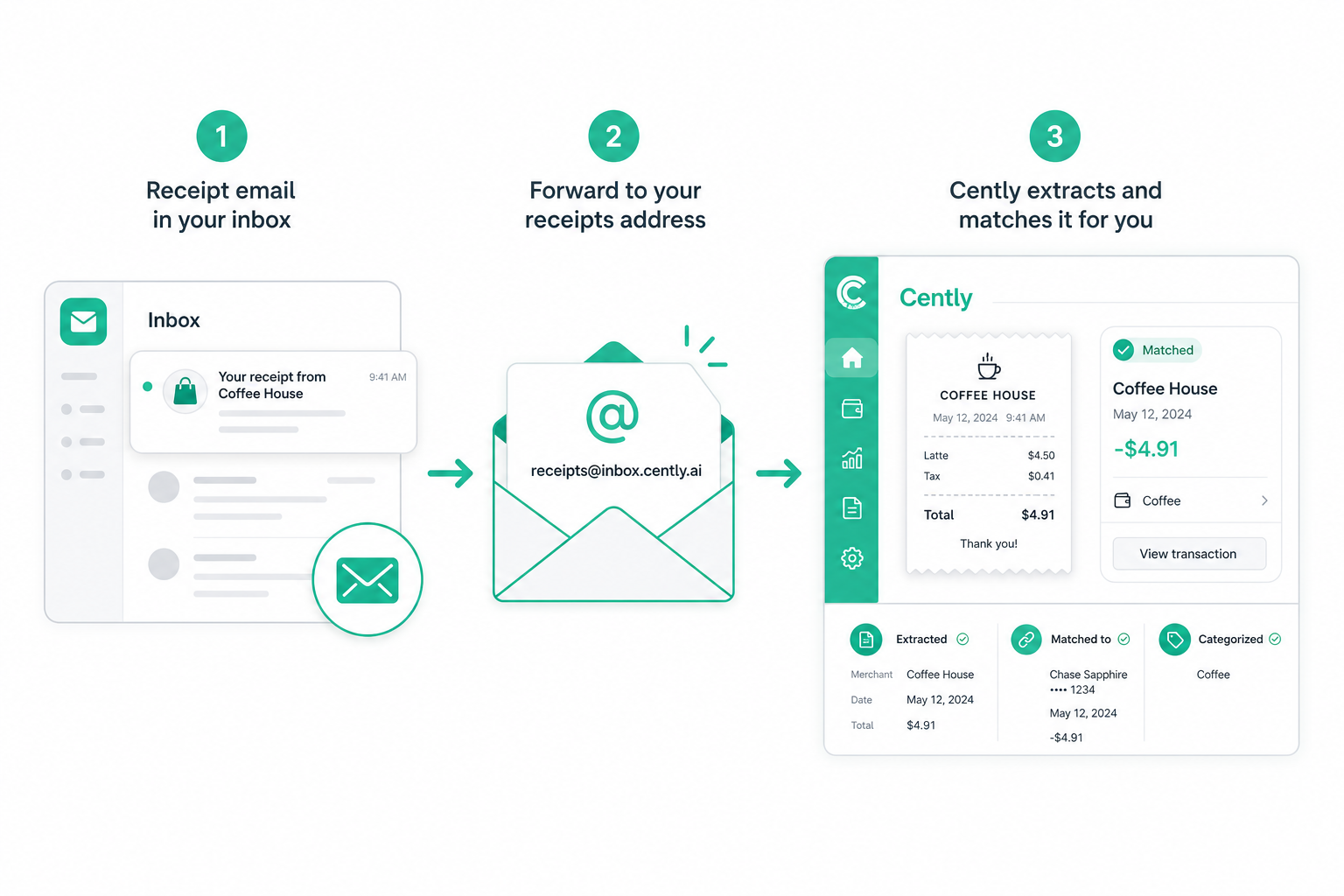 Forward a receipt email to Cently and match it to your transactions