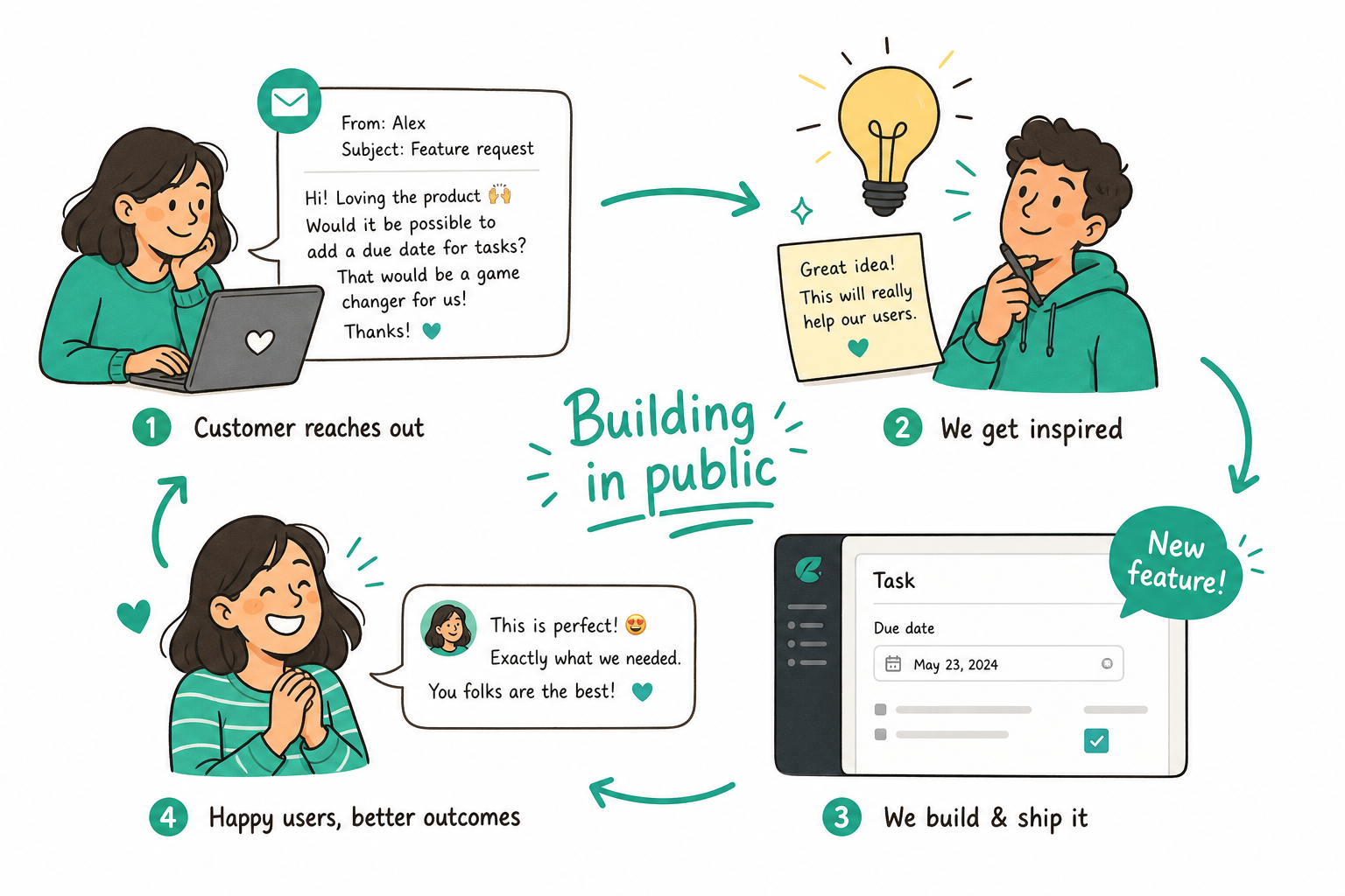 Customer feedback drives what we build and share