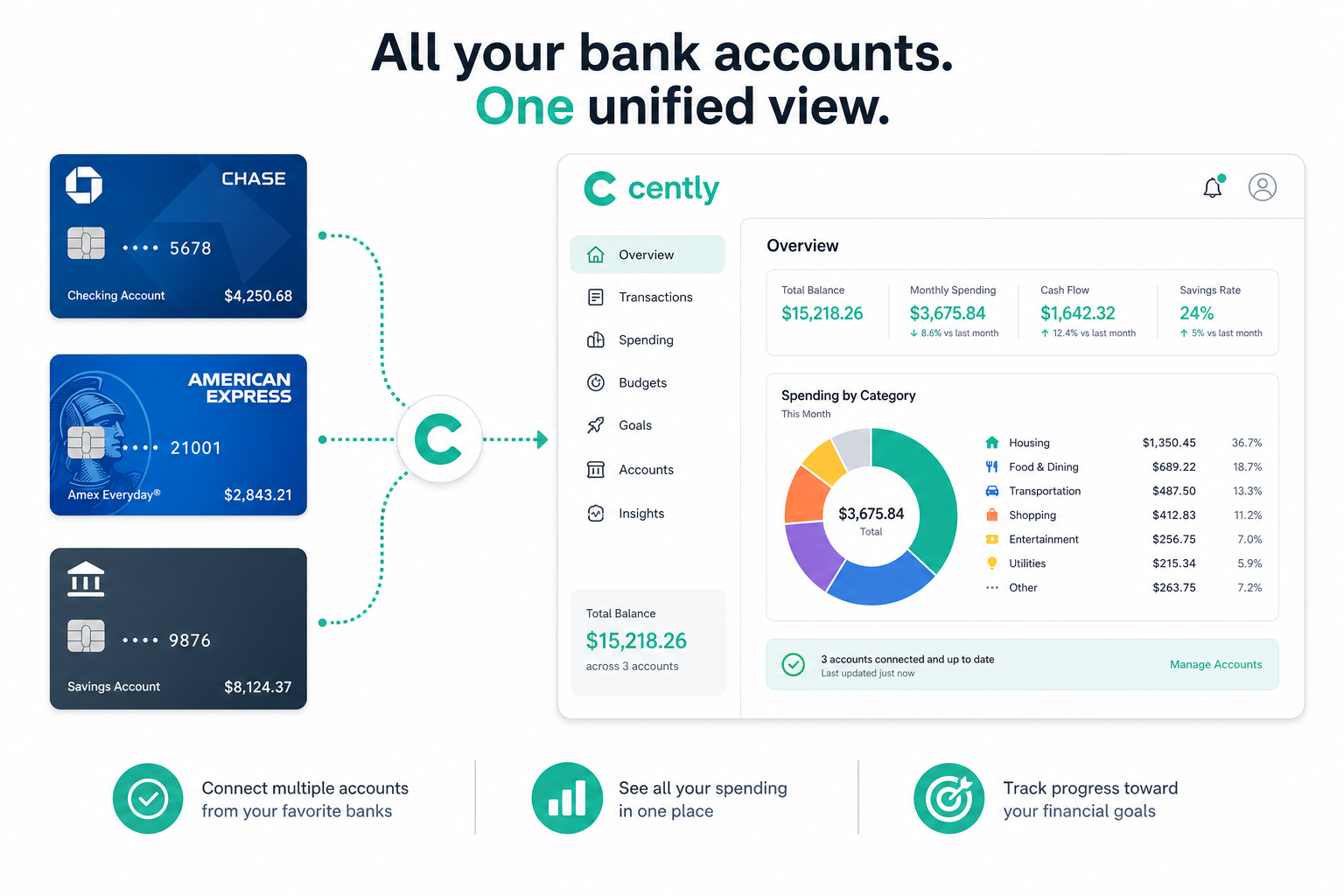 Unified dashboard combining multiple bank accounts